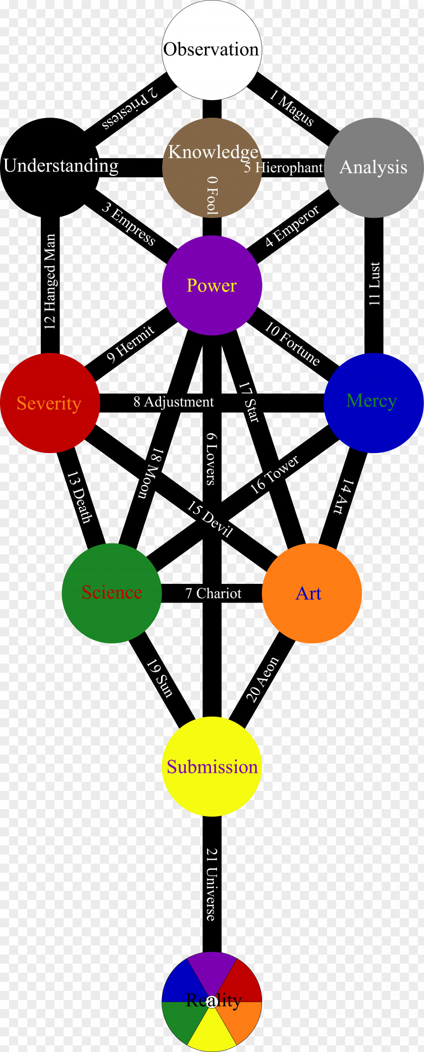 Kabbalah Spell Tree Of Life Ceremonial Magic Occult PNG