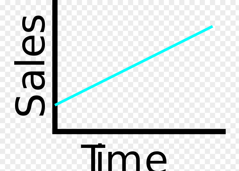 Line Misleading Graph Bar Chart Of A Function Statistics PNG