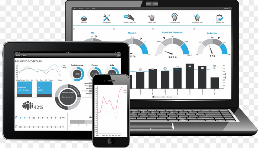 Mobile Business Intelligence TARGIT Software Dashboard PNG
