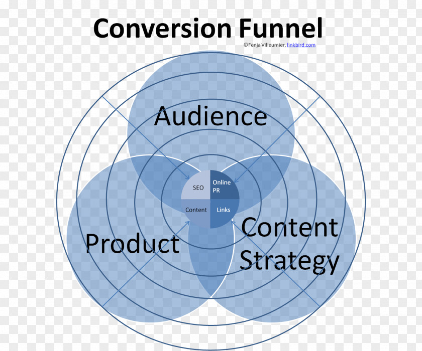 Conversion Funnel Industry Creative Industries Text 文化创意产业 PNG