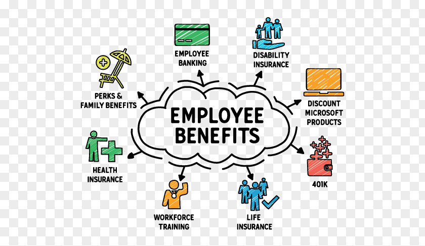 Employee Health Benefits Template Pay And Life Insurance PNG