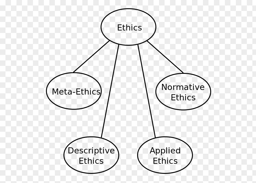 Ethnics Roboethics Information Ethical Intuitionism PNG