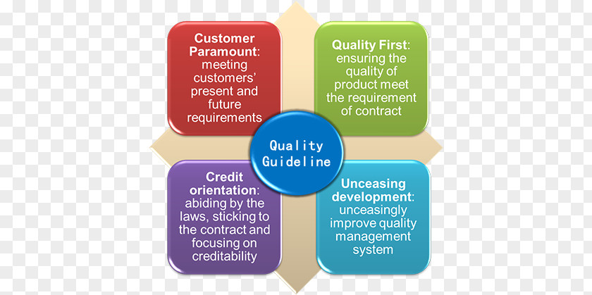 Quality Assurance SWOT Analysis Public Relations Market Research Marketing PNG