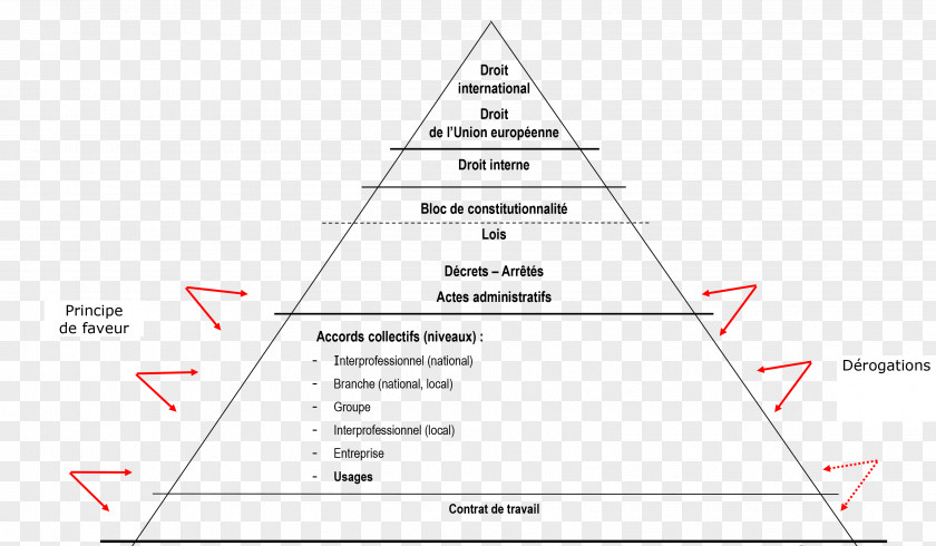 Triangle Diagram PNG