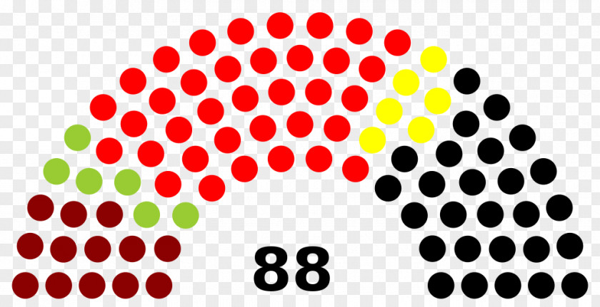 1990s National Congress Of Honduras Senate The Republic Mexico Union PNG