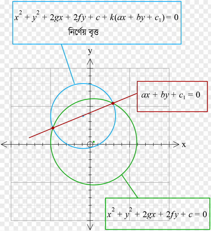 Circle Point Angle Mathematics Area PNG