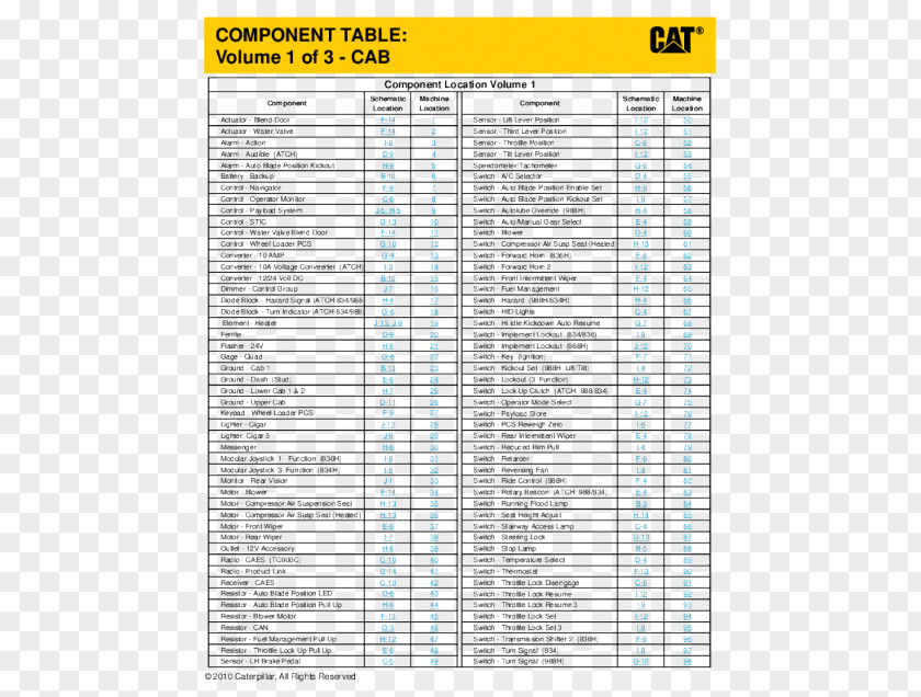 Cat 988h Wheel Loader Caterpillar Line Point Angle Font PNG