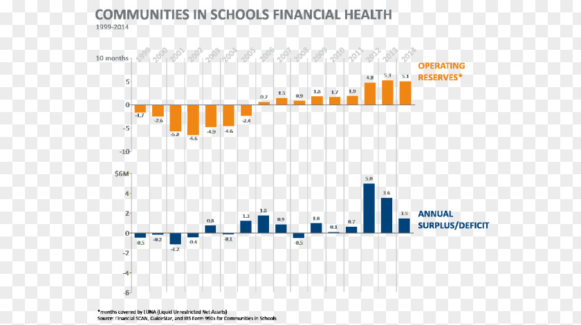 Financial Health Chart Health, Fitness And Wellness Medicine Finance PNG
