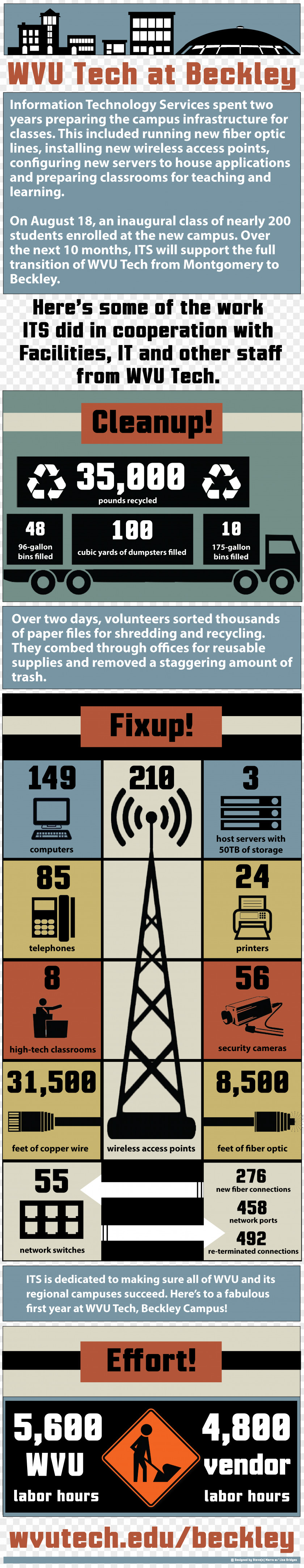 Information Technology Infographics Graphic Design Font Line Graphics PNG