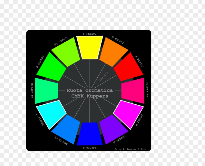 Hopo'mythumb Ostwald Color System Benham's Top Wheel Triangle PNG