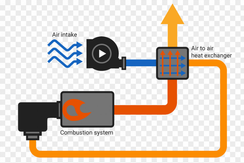 Energy Air Preheater Combustion Waste Heat PNG