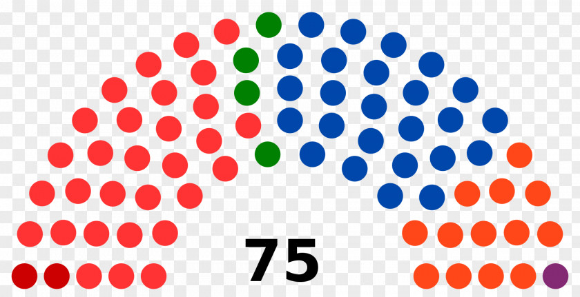 Parliament National Assembly United States Laos Armenia PNG