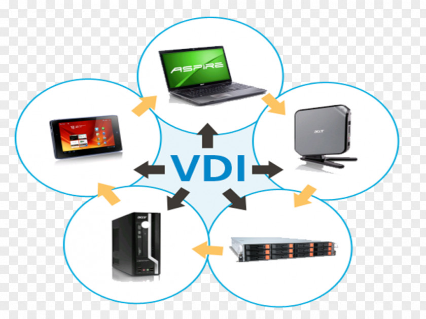 Hewlett-packard Hewlett-Packard Desktop Virtualization Virtual Infrastructure PNG