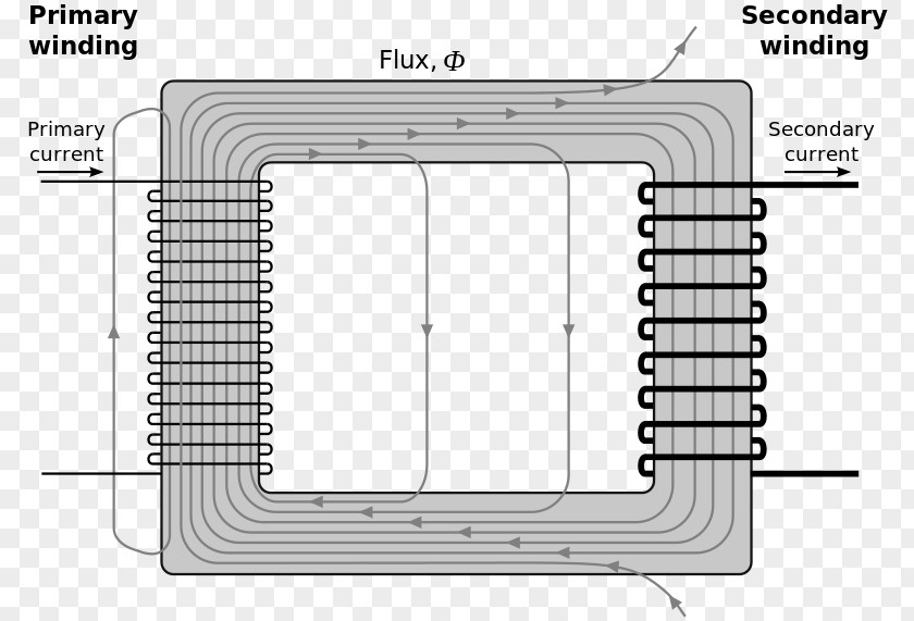 Leakage Inductance Transformer Magnetic Flux Streufluss PNG