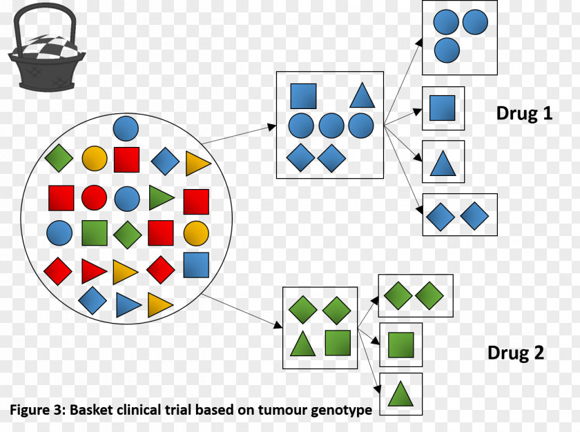 Cancer Patient Research Precision Medicine Clinical Trial PNG