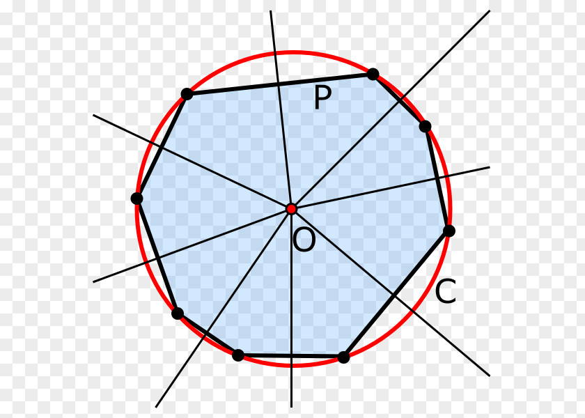Polygon Circumscribed Circle Tangential Simple PNG