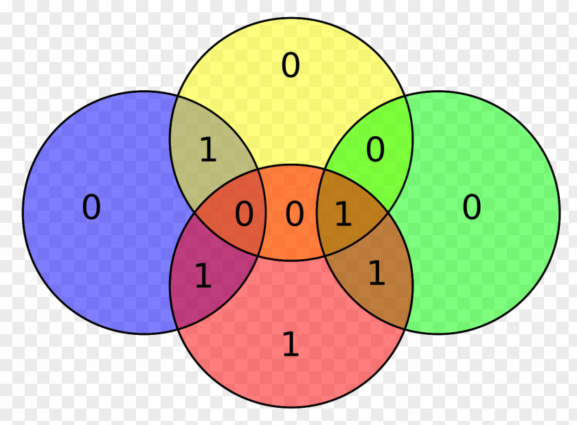 Parity Vector Hamming Code Hamming(7,4) Bit Weight Distance PNG