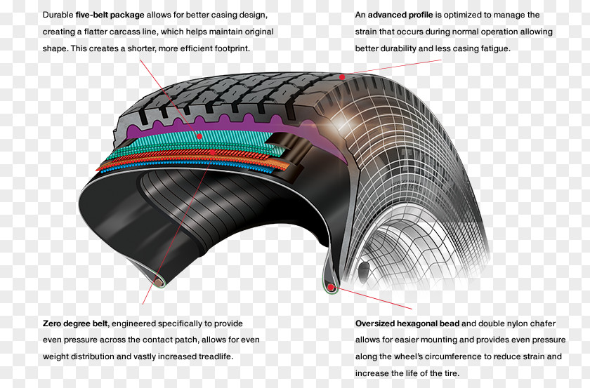 Bicycle Radial Tire Tread Tires Bead PNG