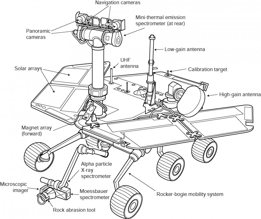 Rover Cliparts Mars Exploration Spirit Opportunity PNG