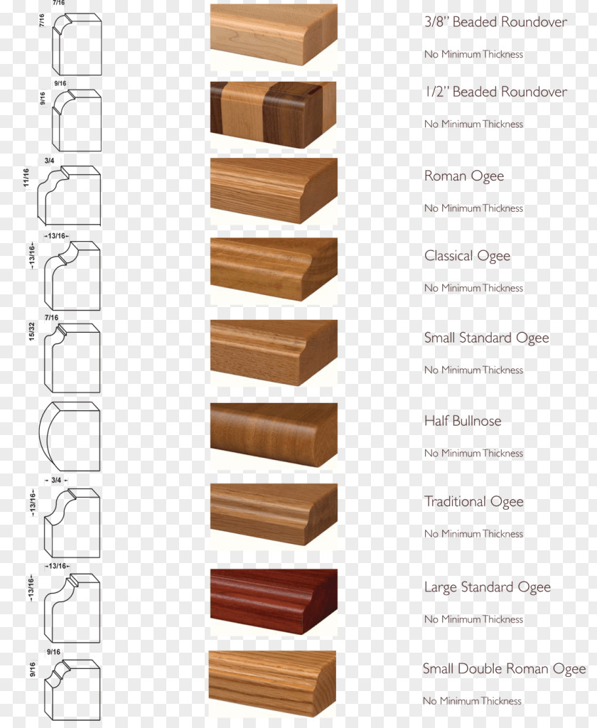 Wood Stain Ogee Countertop Solid Surface PNG
