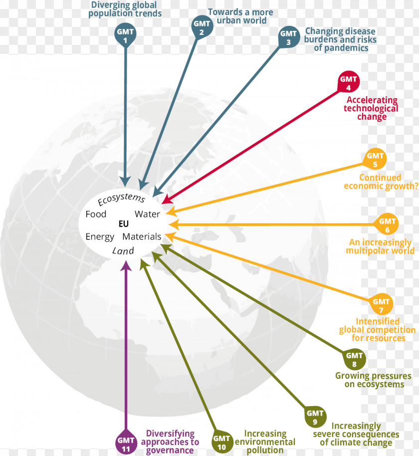 1 Año Europe Globalization Diagram Angle PNG