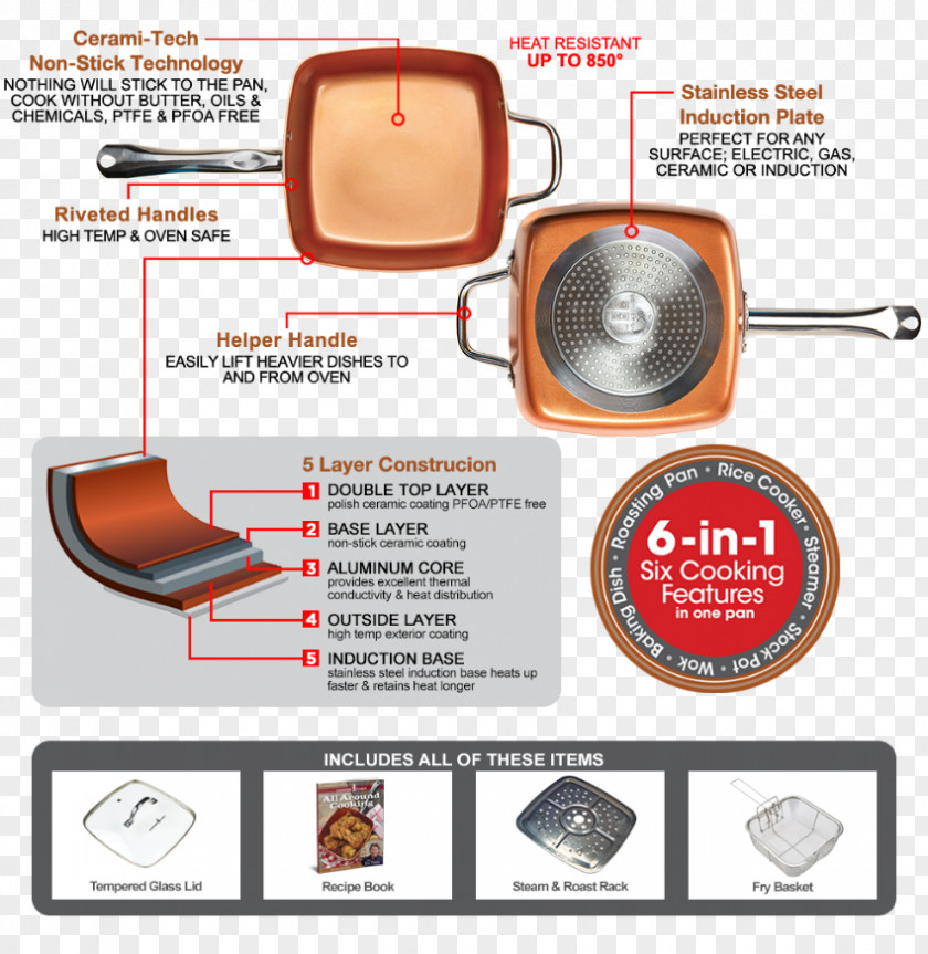 Frying Pan Non-stick Surface Cookware Lid Chef PNG