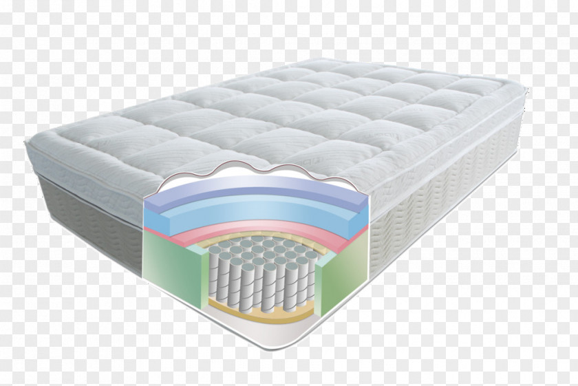 Spring Mattress Section Bed Furniture Cleaning PNG