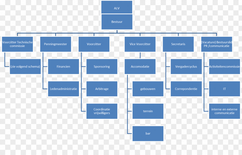 Work Deliverable Breakdown Structure Organizational Project PNG