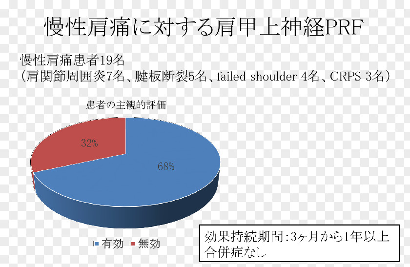 Shoulder Pain Problem Management Local Anesthesia Radiculopathy PNG