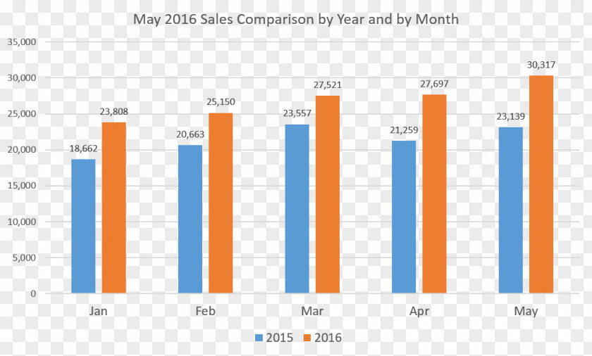 Car Automotive News Industry Auto Show Sales PNG