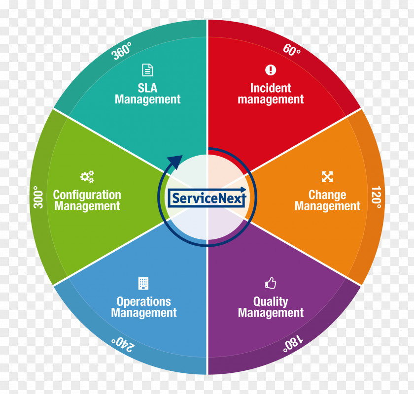 Compact Disc Product Design Color Wheel PNG