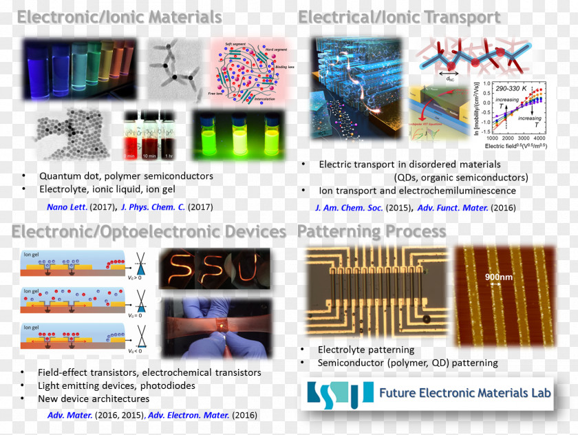 Emitting Material Research Semiconductor Device Electrochemiluminescence Electron PNG