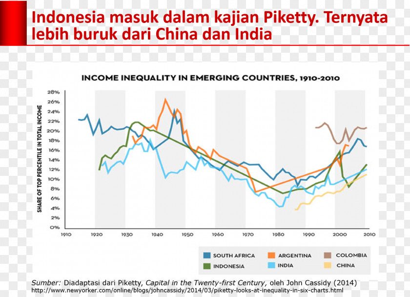Jokowi Indonesia Merdeka Gini Coefficient Social Inequality PNG