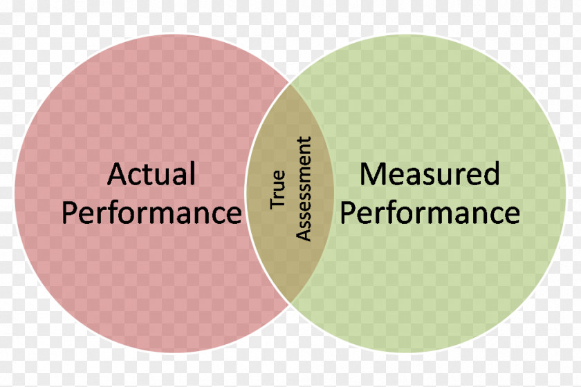 Marketing Performance Measurement Management PNG