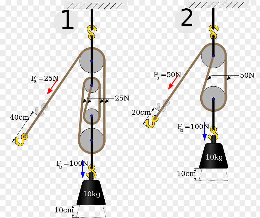 Pulley Mechanism Simple Machine Homopolar Generator Block PNG