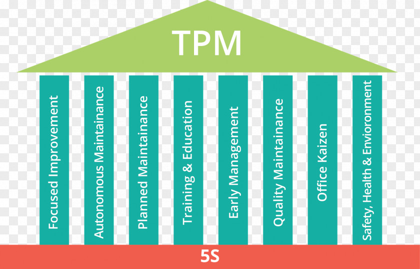 TPM. Total Productive Maintenance Overall Equipment Effectiveness Preventive Lean Manufacturing PNG