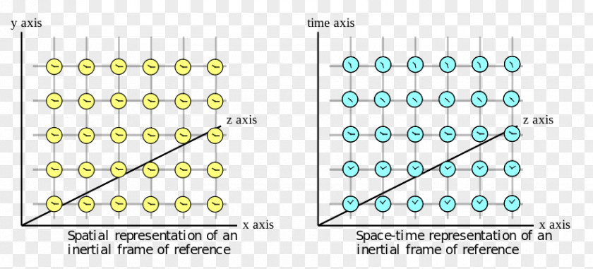 Inertial Frame Of Reference Newton's Laws Motion Circular PNG