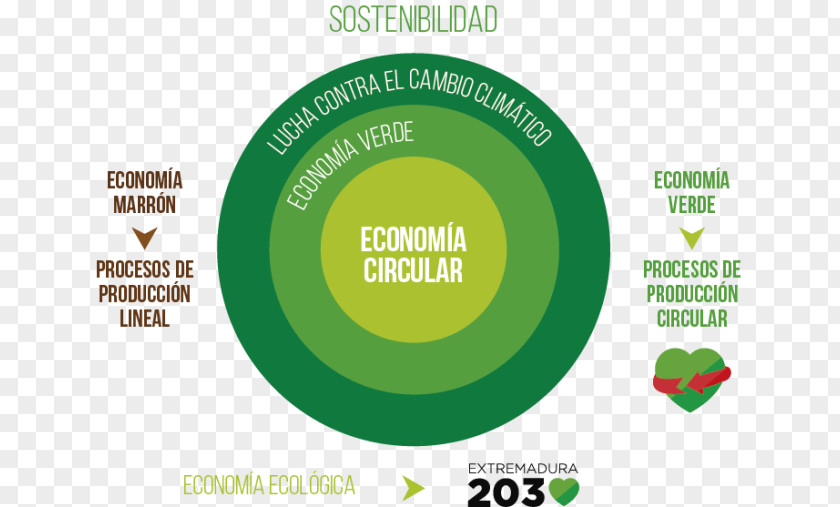 Lineas Abstractas Ecological Economics Actividad Económica Circular Economy Production PNG