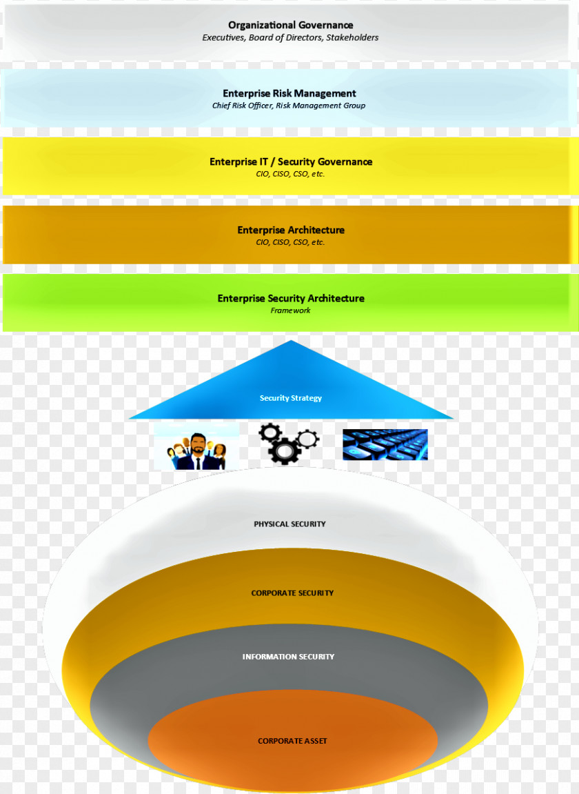 Enterprise Information Security Architecture Systems PNG