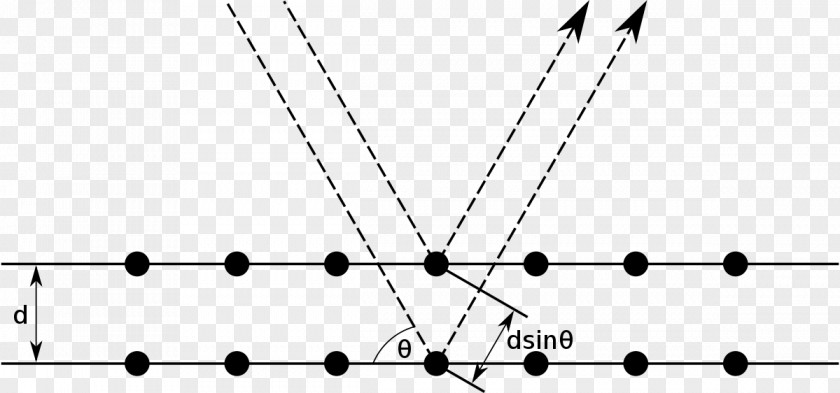 Wave Bragg's Law Diffraction X-ray Crystallography Scattering PNG