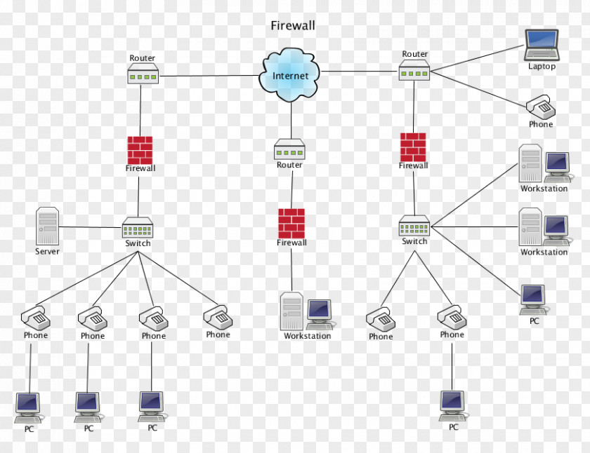 Wiring Diagram Computer Network Firewall PNG