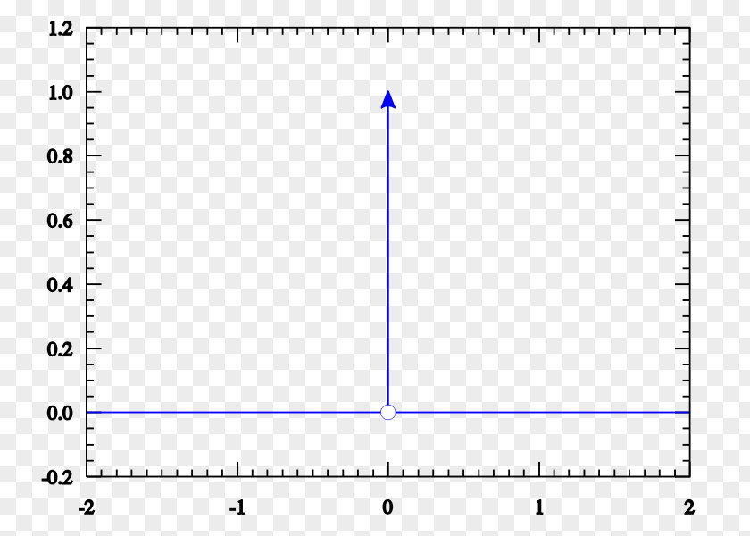 Purpose Vector Dirac Delta Function Heaviside Step Convolution PNG