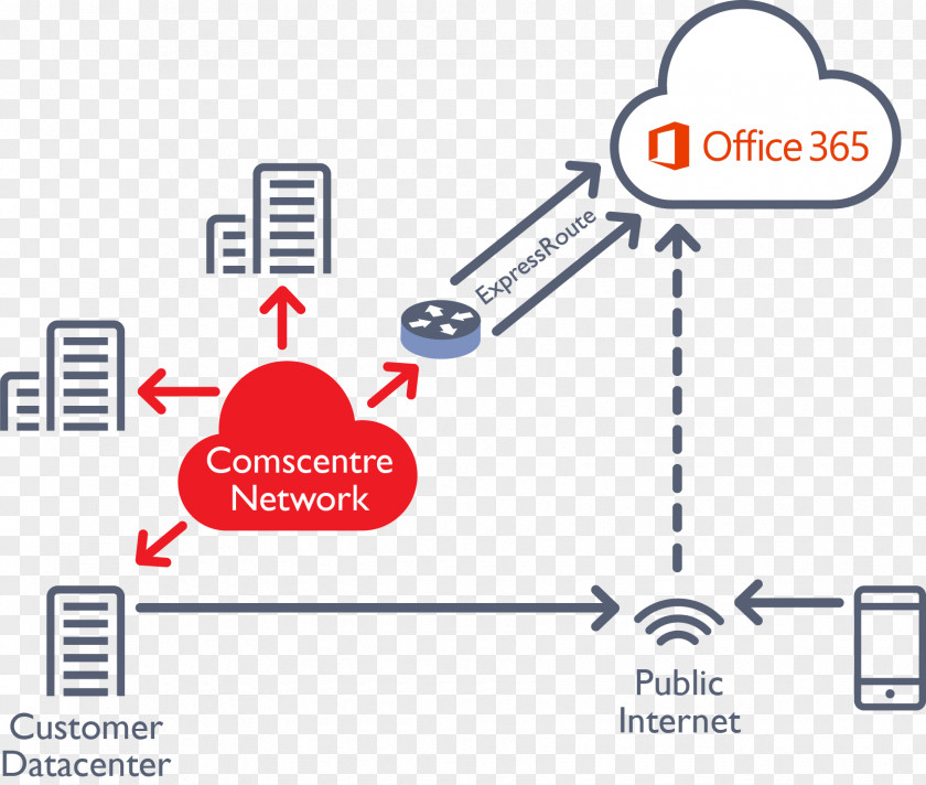 Office Flyer Microsoft 365 Diagram Google Cloud Connect PNG