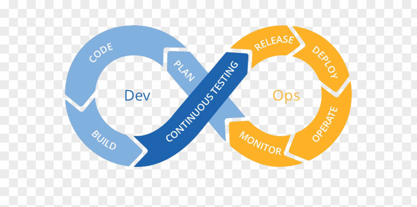 Continuous Software Testing Delivery DevOps Integration PNG