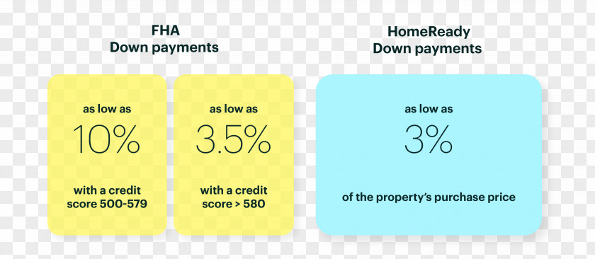 Home Loan Brand Font PNG