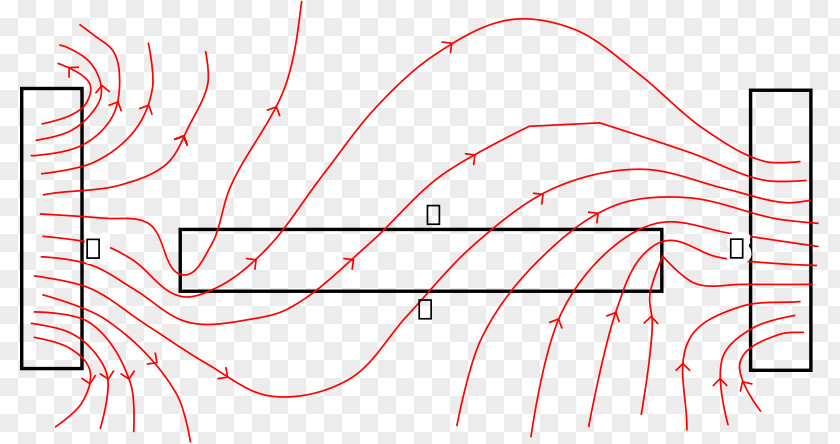 Magnetic Field Lines Magnets & Magnetism Electromagnetism PNG