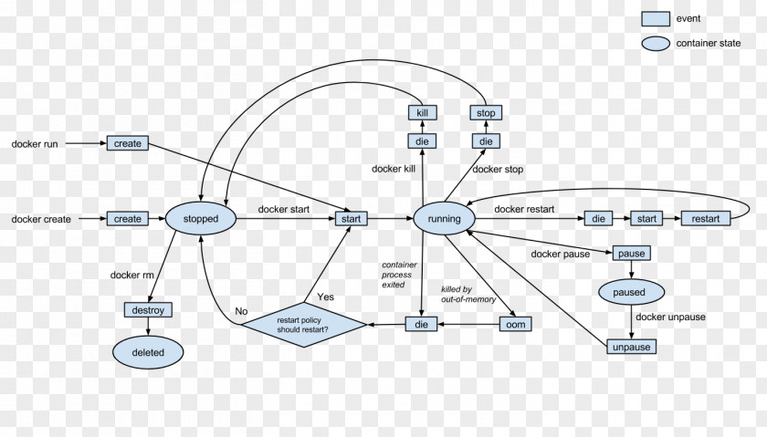 New Product Development Docker Blog CSDN Computer Network Microsoft Azure PNG