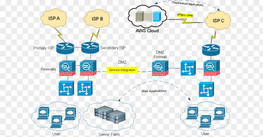 Knowledge Edition Computer Network Diagram Topology Template Microsoft Visio PNG