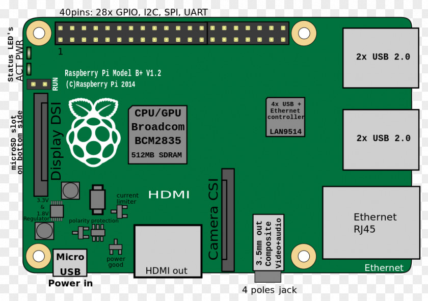 Computer Raspberry Pi 3 Wiring Diagram Electrical Wires & Cable PNG