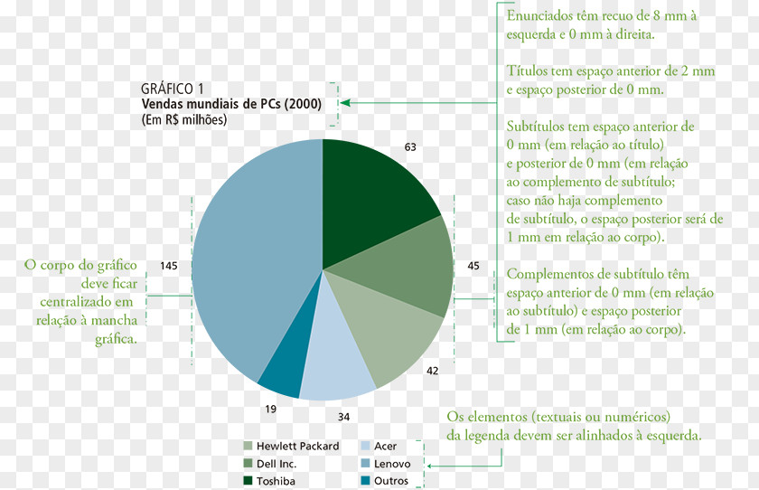 Text Plot Chart Dell Table PNG